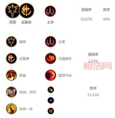 征服者符文怎么搭配？大神教你上分！
