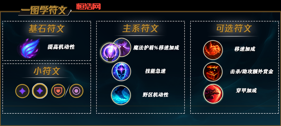 征服者符文怎么搭配？大神教你上分！