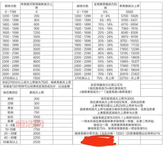英雄联盟战斗力查询器：轻松了解你的排名和战力
