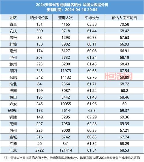 英雄联盟战斗力查询器：轻松了解你的排名和战力