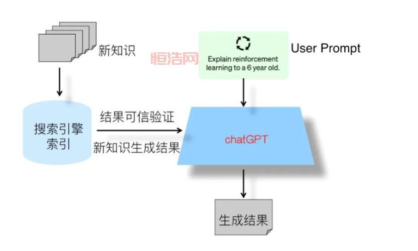 ChatGPT发布了，它真的能取代人工吗？深度解析来了！