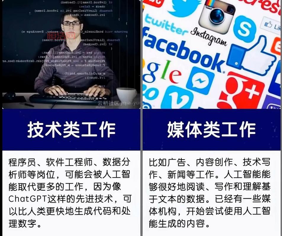 ChatGPT发布了，它真的能取代人工吗？深度解析来了！