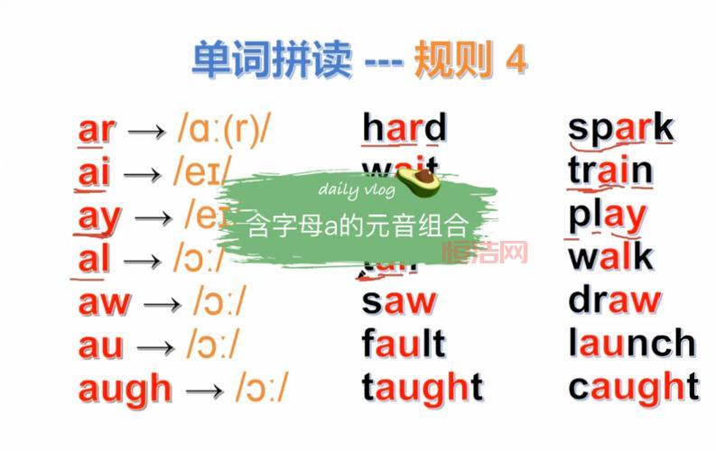 字母A的音标有哪些？详细解析A的发音规则