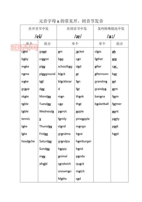 字母A的音标有哪些？详细解析A的发音规则