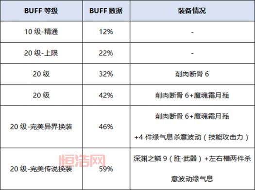 dnf各种buff药剂大全，教你省钱又高效的药剂选择！
