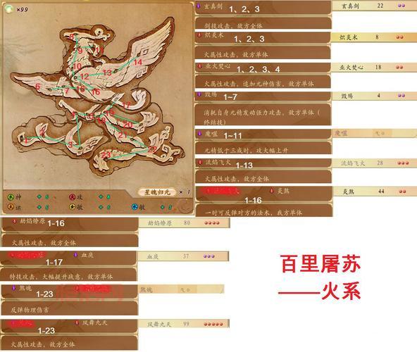 古剑奇谭星蕴图加点攻略,老玩家分享独家加点心得