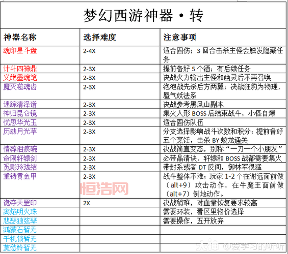 九阴真经规避道具任务小技巧，节省时间快速升级！