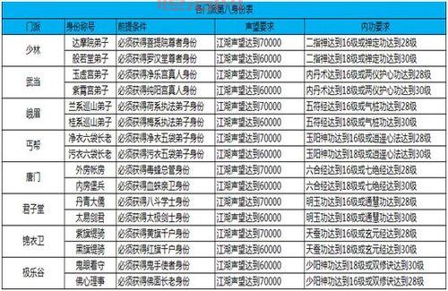 九阴真经规避道具任务小技巧，节省时间快速升级！