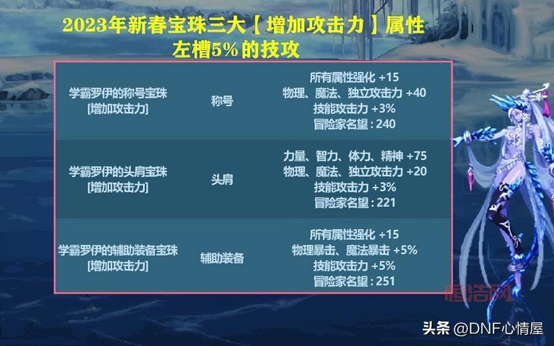 2021dnf拍卖行技能宝珠怎么选？大神教你搭配技巧！