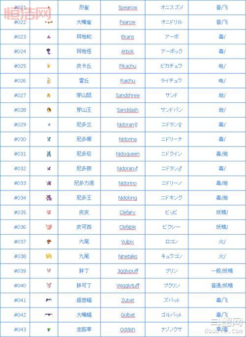 口袋妖怪白金图鉴全收录：新奥地区精灵大全