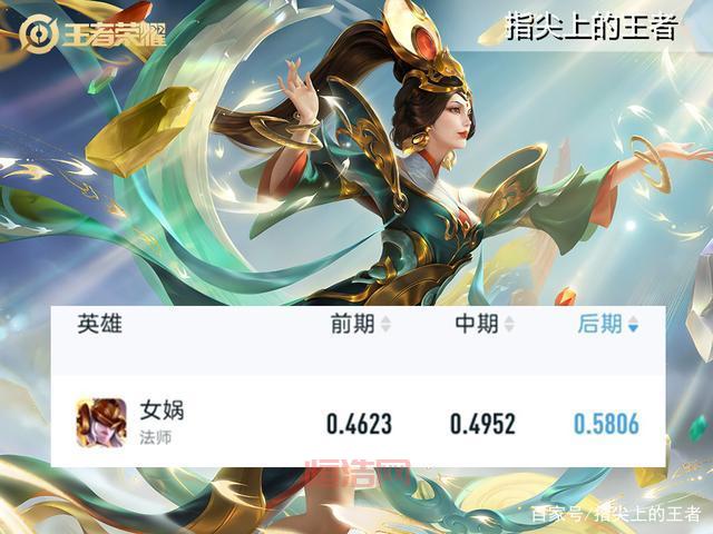 全民英雄英雄排行TOP10，最强英雄推荐