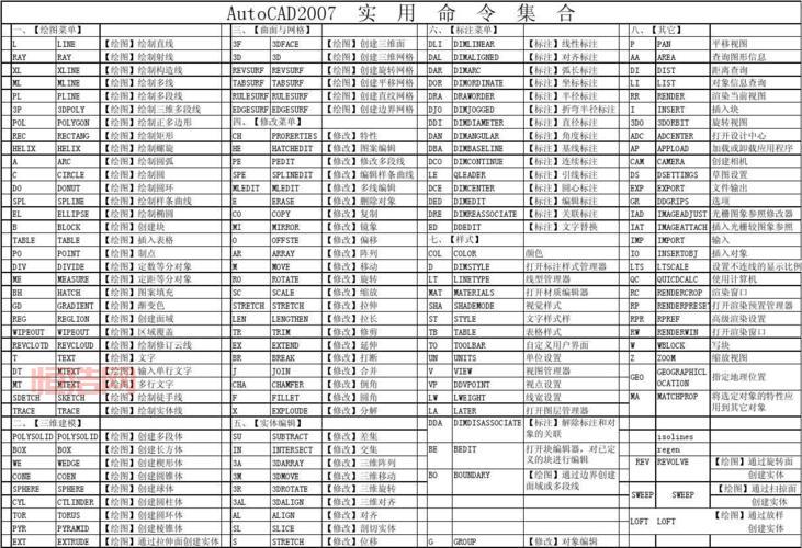 AutoCAD 2009中文版全功能实用指南