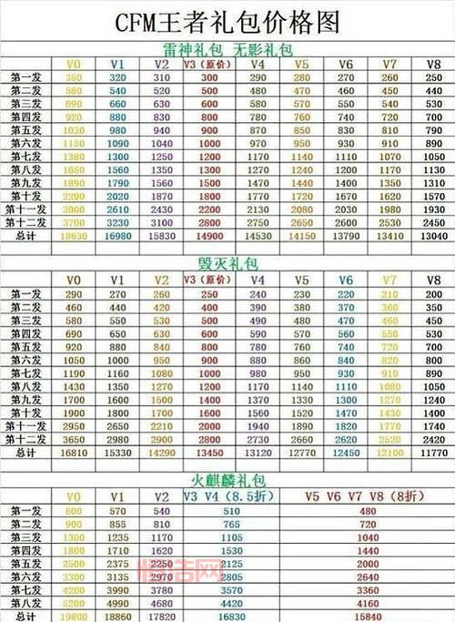 cf手游礼包码怎么领取？最新礼包码免费分享！