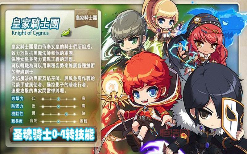 冒险岛魂骑士厉害吗？新手玩魂骑士职业体验分享！