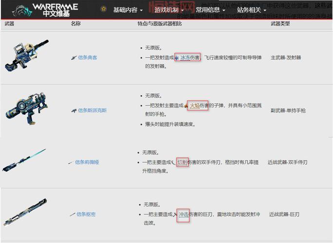 探索刺客信条3最强武器：全武器优缺点解析