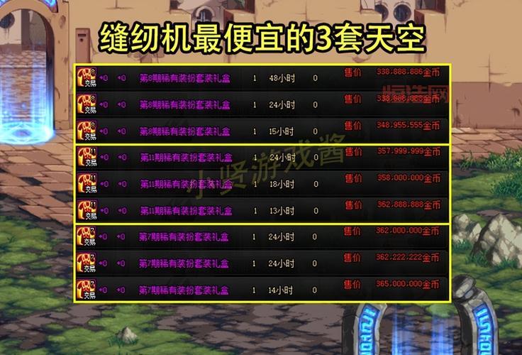 DNF各个节日套的价格大盘点，哪一套最划算？