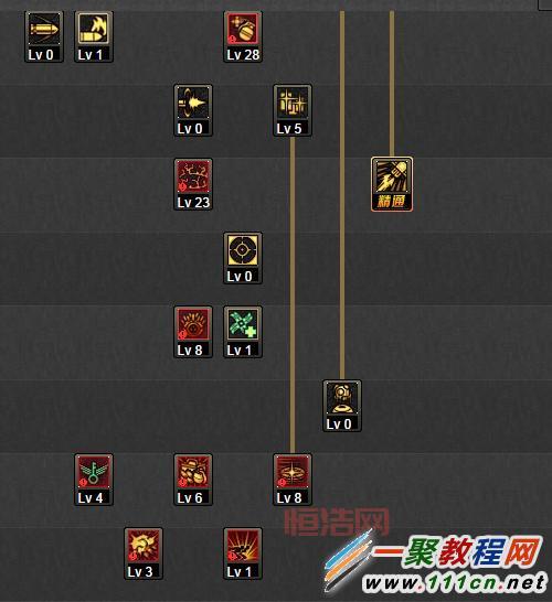 dnf60版本弹药流派深度解析，带你重温经典！