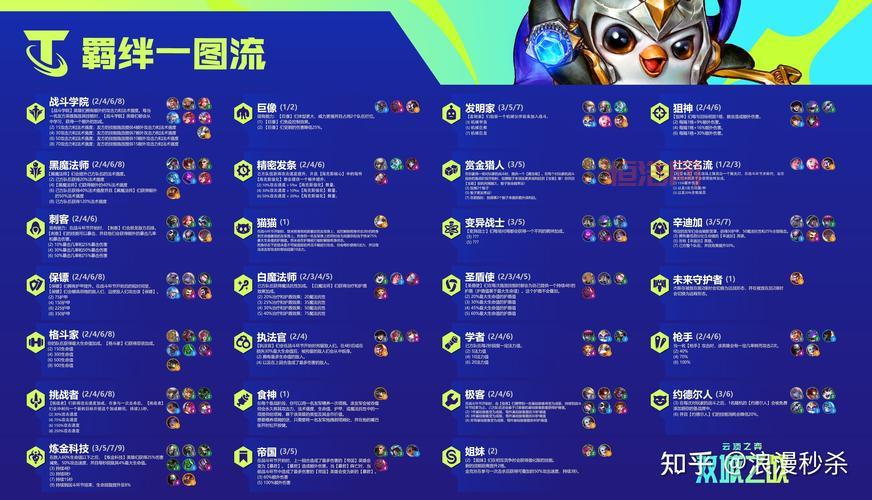 云顶之弈s1棋子图鉴一览(所有英雄属性技能)