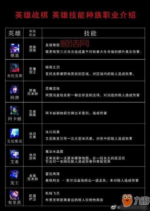 云顶之弈s1棋子图鉴一览(所有英雄属性技能)