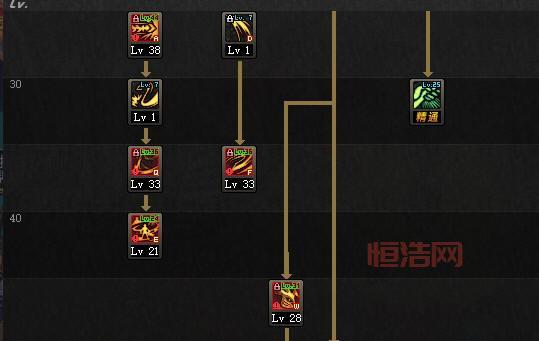 DNF剑魔100级加点，2021最新刷图加点方案分享！