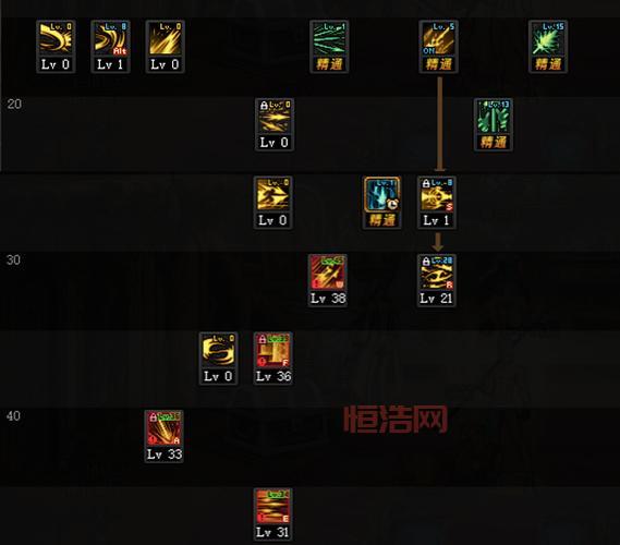 DNF剑魔100级加点，2021最新刷图加点方案分享！