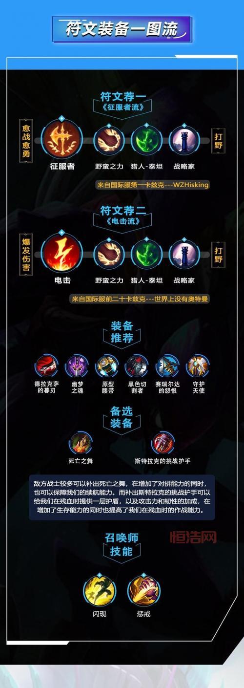 lol螳螂最新版本天赋加点，高手都是这样玩的！