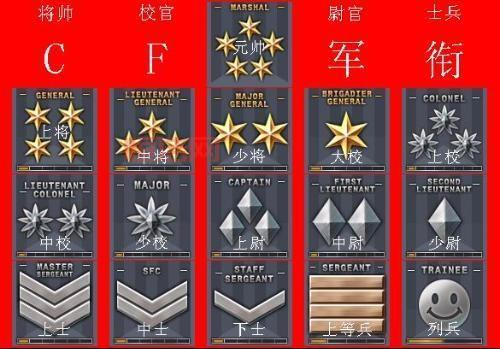 cf军衔等级经验表元首等级福利怎么样？看完你就知道了！