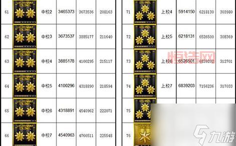 cf军衔等级经验表元首等级福利怎么样？看完你就知道了！