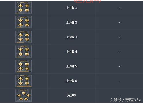 cf军衔等级经验表元首等级福利怎么样？看完你就知道了！