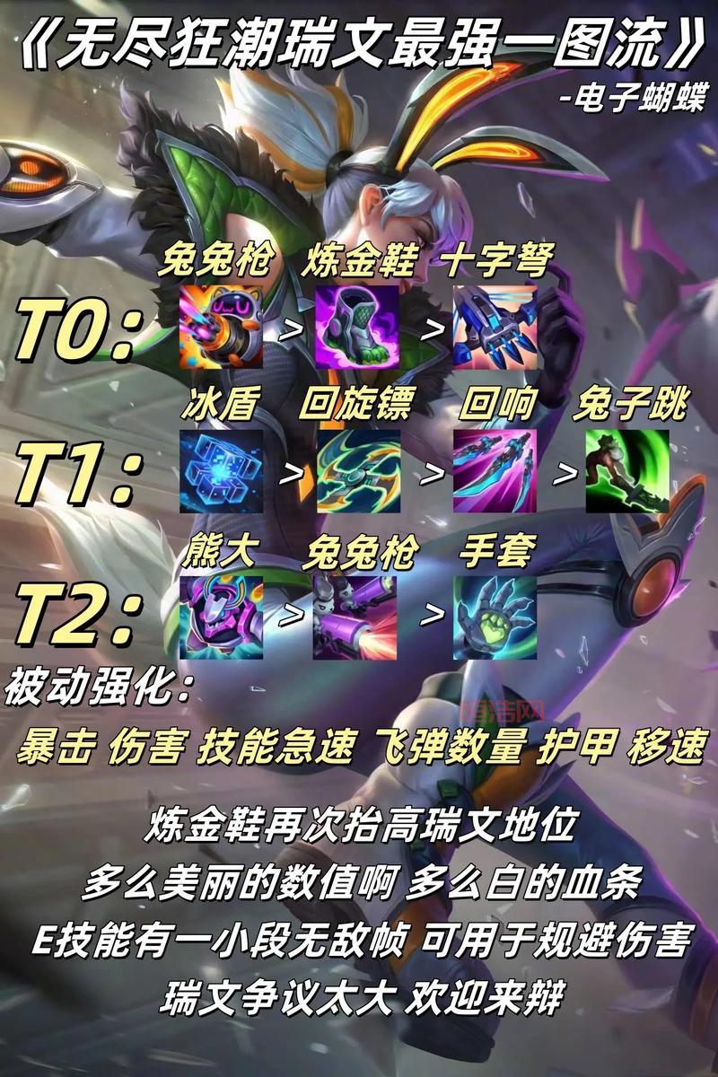 lol锐雯全部改动详情，新版锐雯连招技巧分享！