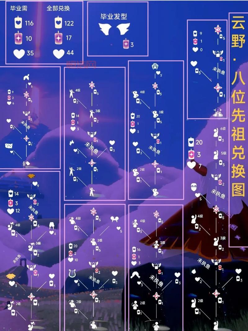 光遇巨兽荒原神坛任务怎么做？献祭先祖任务攻略！