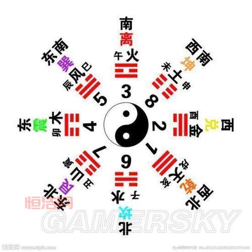 古龙群侠传八卦图解密指南：八阵图摆放方法与实用技巧