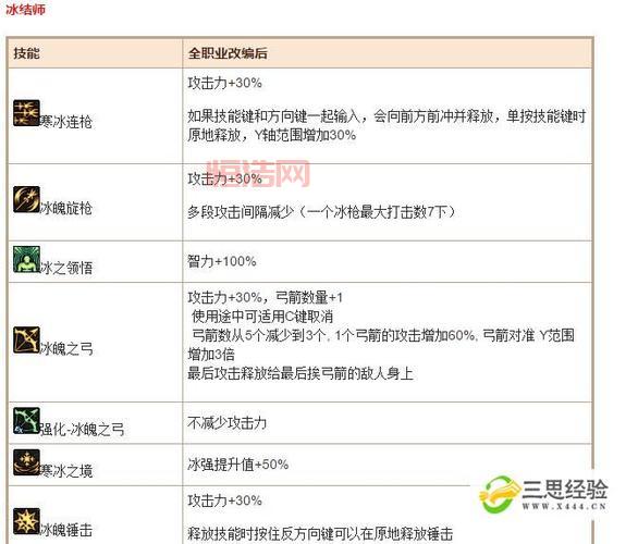 DNF刷图小技巧：提升装备与经验的最快方式