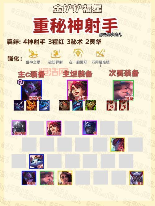 孙悟空的最强出装怎么配？学会这套轻松上王者！