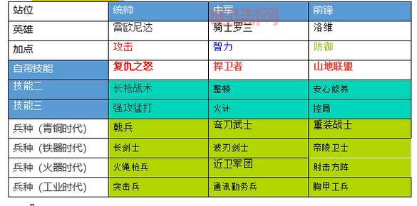 挑战奥格瑞玛副本，组队开荒超强阵容推荐！