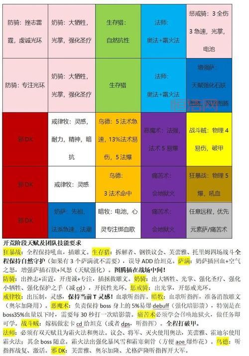 挑战奥格瑞玛副本，组队开荒超强阵容推荐！