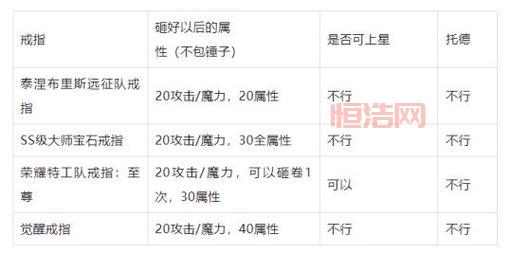 冒险岛结婚戒指怎么拿？结婚步骤与刷戒指技巧分享