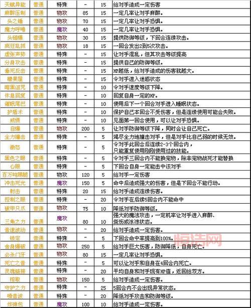 洛克王国精灵图鉴大全，最全的精灵属性技能表！