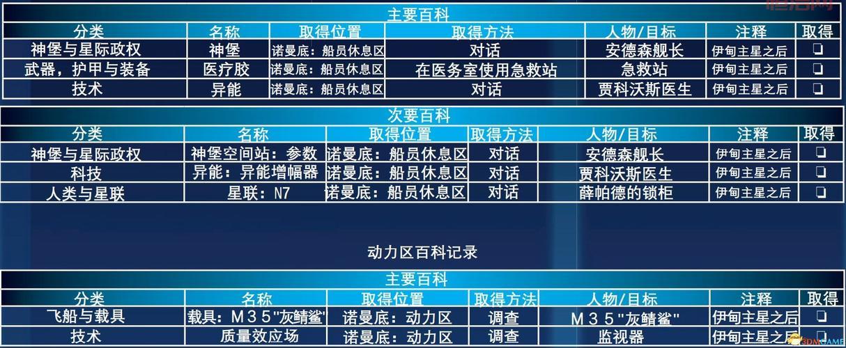 质量效应图文攻略