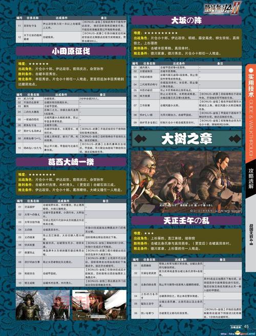战国无双4-2 3DM版攻略与汉化补丁下载