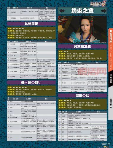 战国无双4-2 3DM版攻略与汉化补丁下载