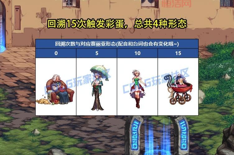 dnf赛丽亚物品合成技巧分享，教你轻松合成稀有道具！