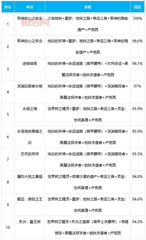 dnf复仇者奥兹玛装备哪套好？实测结果告诉你！