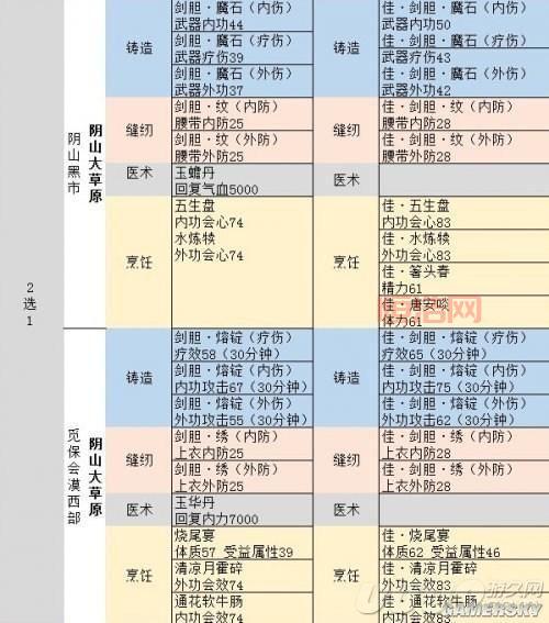 剑网3声望装备推荐：最强搭配与获取方法