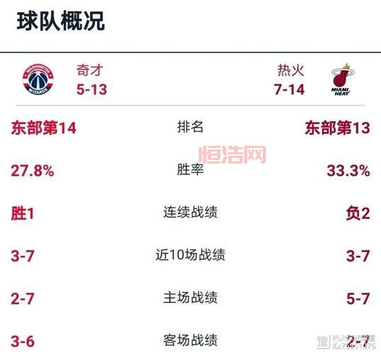 奇才vs热火推荐：比赛前瞻分析，谁能赢？