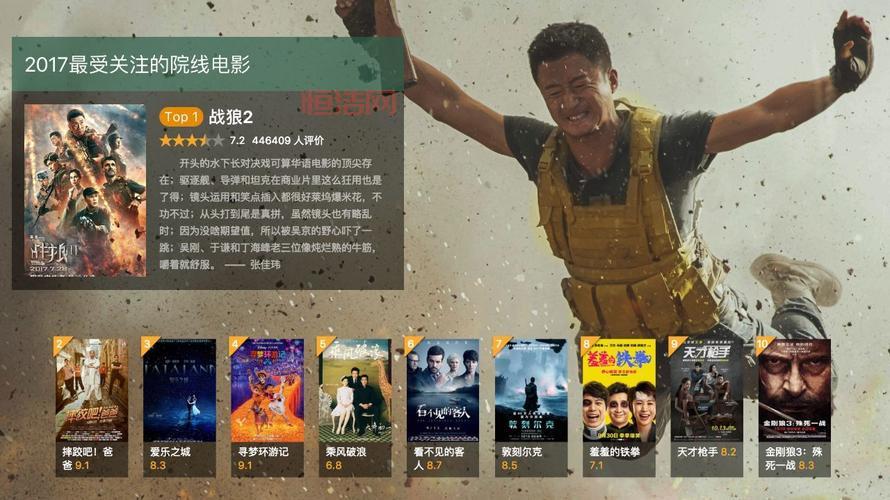 战狼2豆瓣评分高？分析电影的真实评价与观众反响