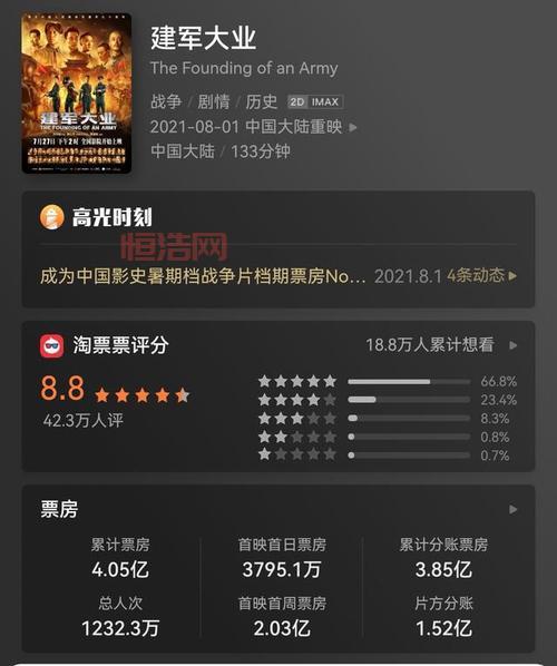 战狼2豆瓣评分高？分析电影的真实评价与观众反响