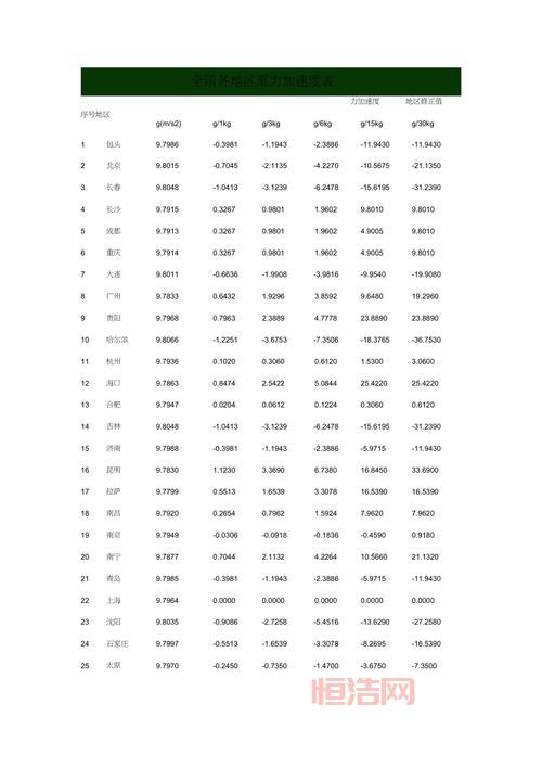 重力加速度g是多少？理解9.8ms²的背后科学