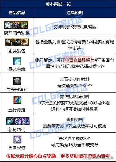 棍猴2020加点方案推荐，让你轻松通关无压力！
