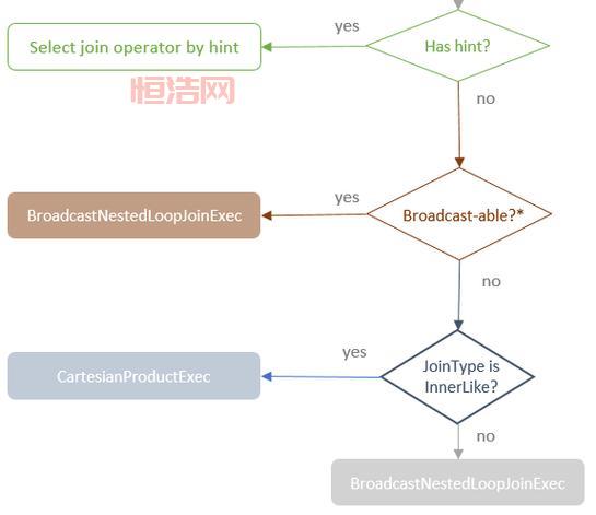 深度解析join的用法：区别、实例与应用场景